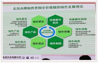 大連工廠 獲日產最高得分認證，力爭成為全球環保產品出口基地